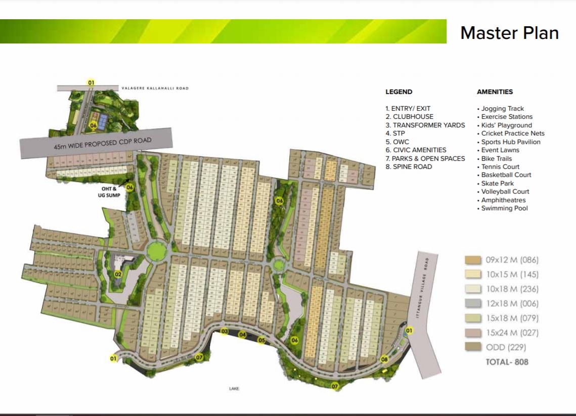 Prestige Great Acres Master Plan