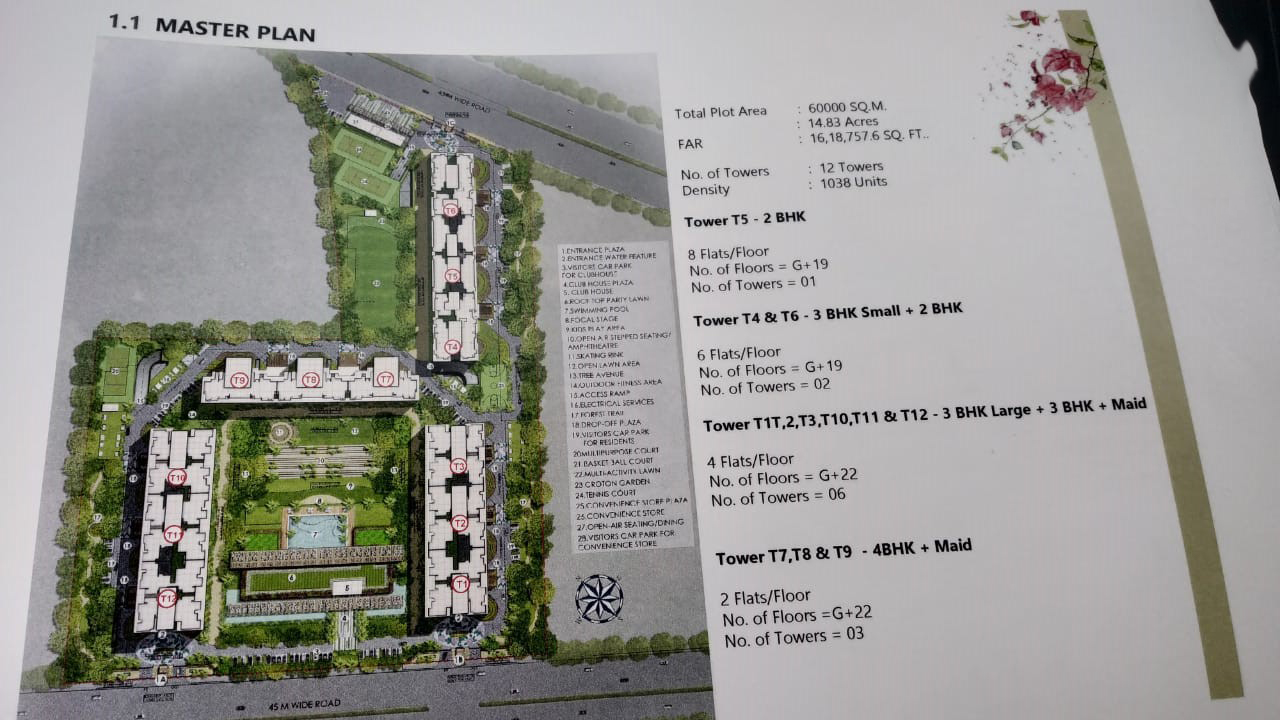 Prestige Bougainvillea Gardens Master Plan